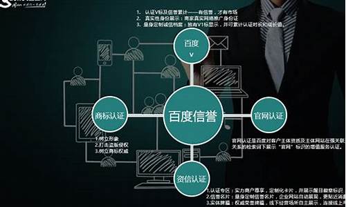 旅游加v认证怎么样才通过_申请旅行证加注是什么意思