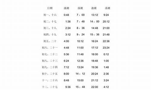 每日涨潮时间表_每日涨潮时间表孤山