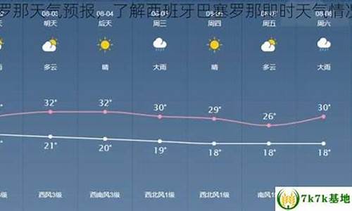 巴塞罗那天气_巴塞罗那天气预报15天