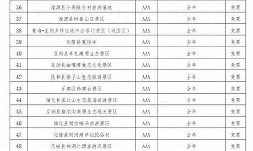 青海旅游景点免票政策_青海旅游景点免票政策最新