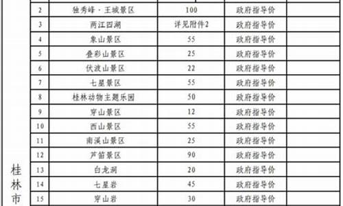 桂林景区门票2003年_桂林景区门票2003年价格