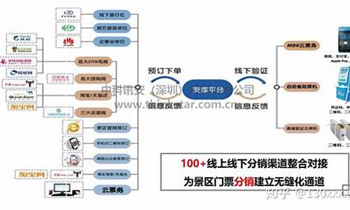 景区售票系统业务流程图_景区售票系统业务流程图片