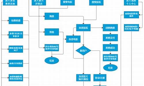 景区业务流程图_景区业务流程图怎么做