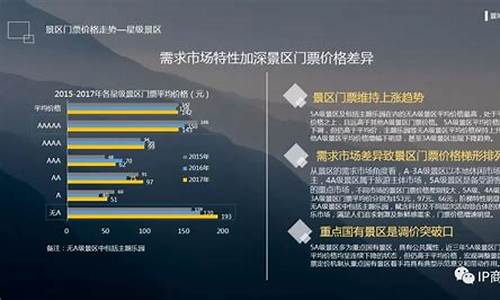 景区门票代理可研报告_旅游景区门票代理