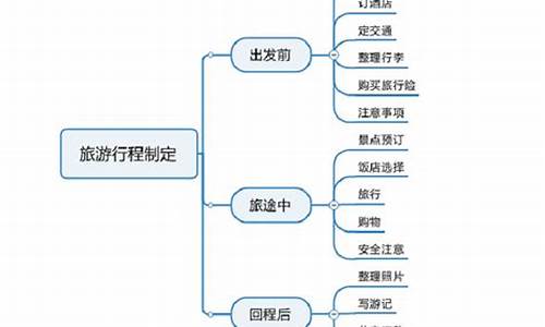 制定旅游攻略的步骤有哪些内容_制定旅游攻略的步骤有哪些内容