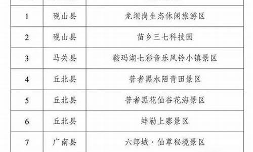 国家a级景区评定标准_国家a级景区评定标准细则